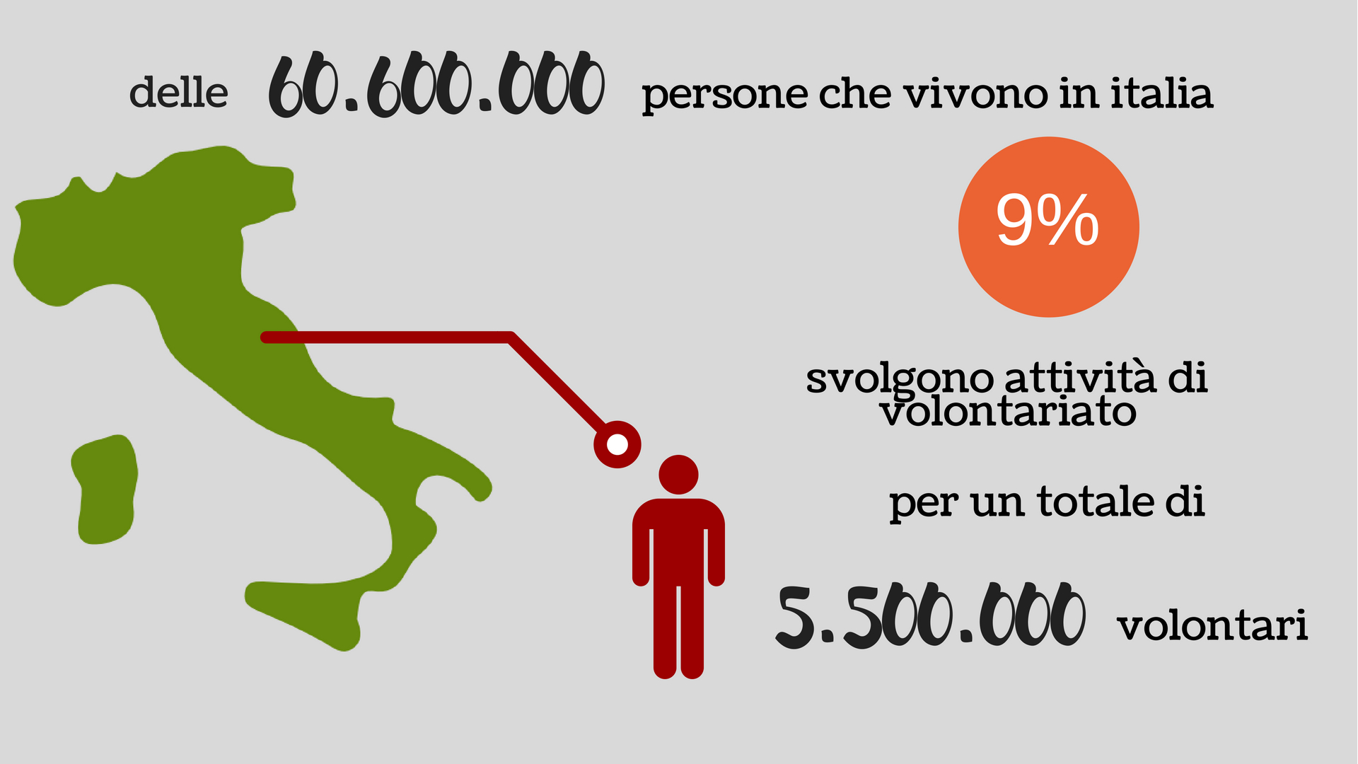 I numeri del volontariato in Italia